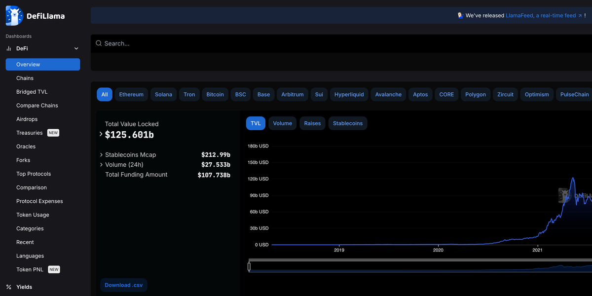 DeFiLlama: The Ultimate Tool for DeFi Analytics and Insights Feature image