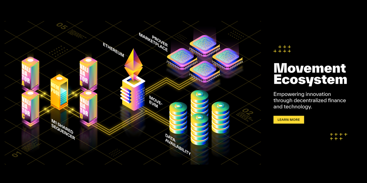 Movement Network: Pioneering High-Performance Move-Based Rollups on Ethereum Feature image