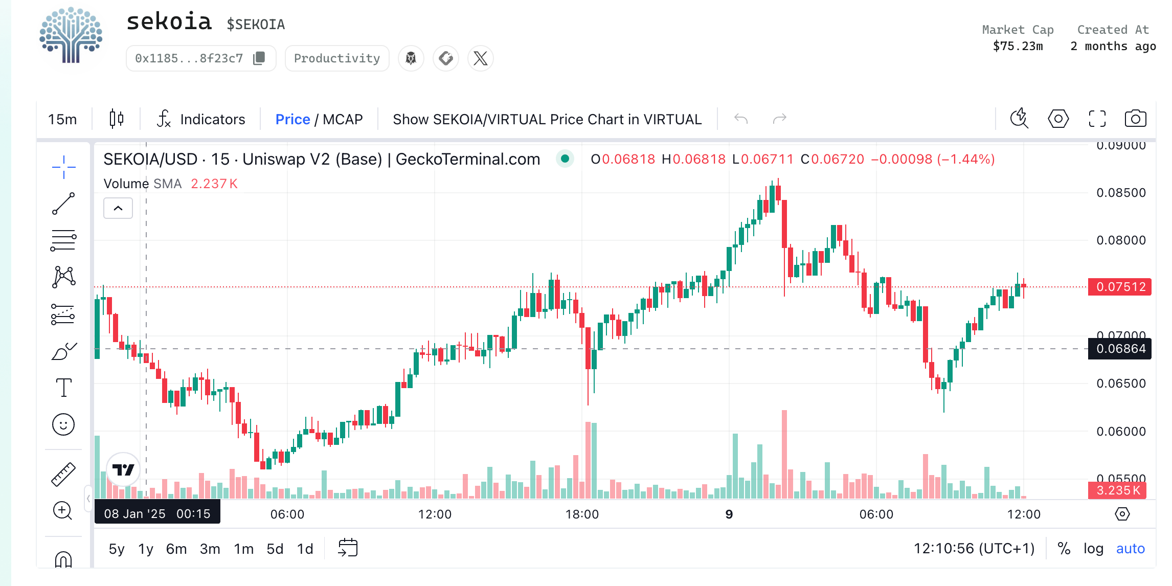 SEKOIA by Virtuals (SEKOIA) Now Listed on MEXC Exchange: A New Opportunity in Crypto Investments Post image