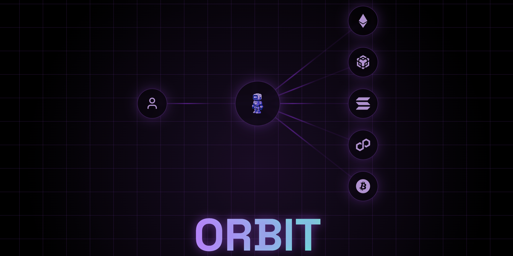 ORBIT (GRIFT) Now Listed on KuCoin: A New Milestone for the AI-Powered DeFi Token Post image